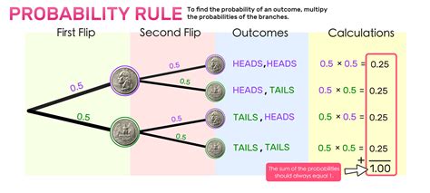 Probability (part 7) .
